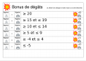 1 Fiche de bonus de dégâts par feuille en odg