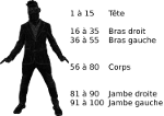 Localisation des coups avec un D100 Localisation des coups avec un D100